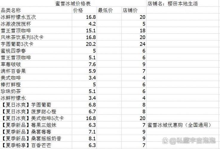 蜜雪冰城2018价目表
