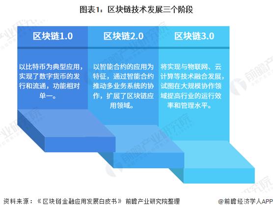 下列哪项不是区块链应用的判断准则
