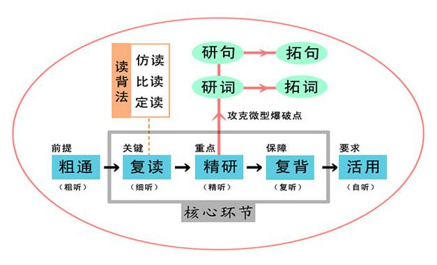 英语 爆破