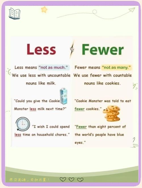 less happy还是less happier