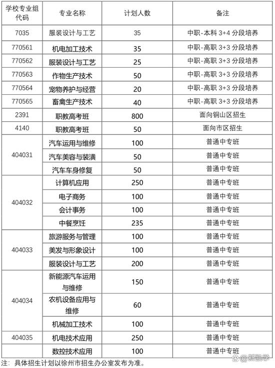 中专有什么专业