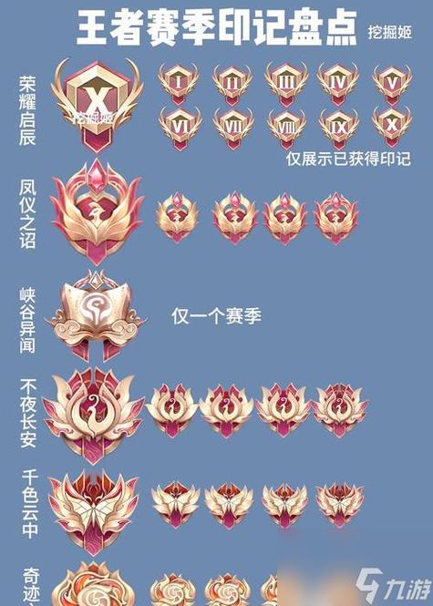 荣耀印记怎么获得