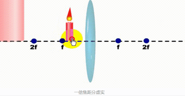 凸透镜无法成像的原因
