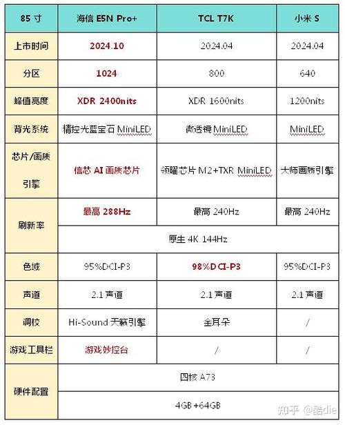 如何选购电视机