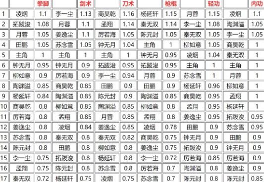 烟雨江湖提升剑术修为截图2