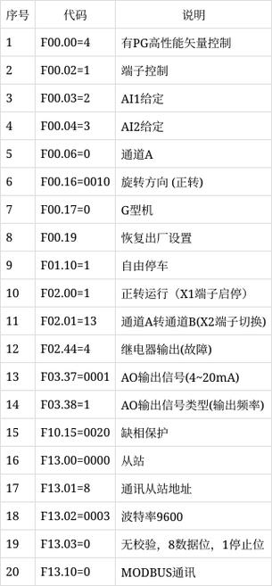 伟创变频器参数设置