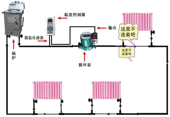 农村锅炉循环泵安装图