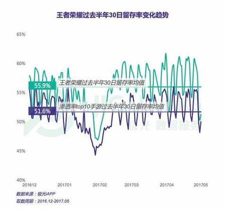 王者荣耀注册用户人数