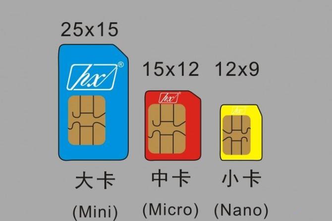 nano-sim卡是什么卡