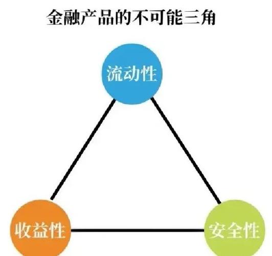 著名的经济学理论