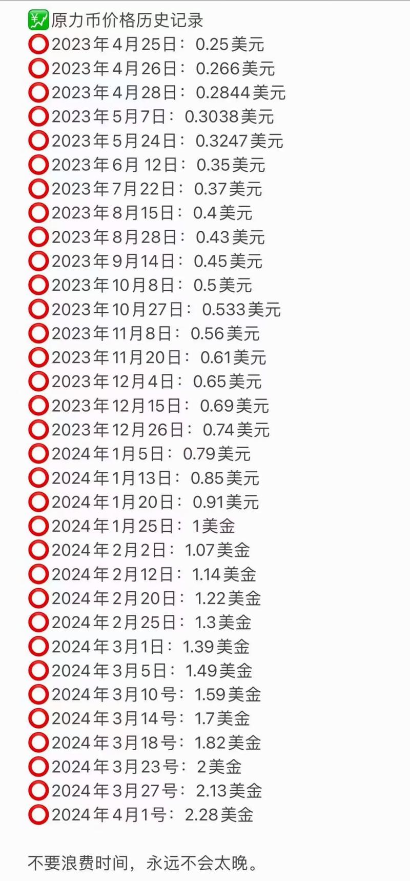 原力协议for发行价