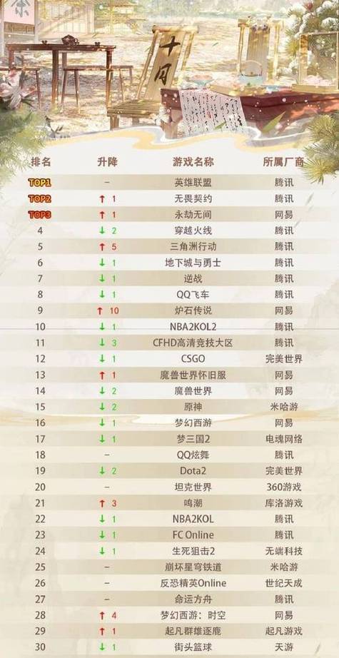 手机版moba游戏排行榜