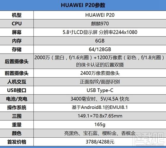 华为p20系列参数对比