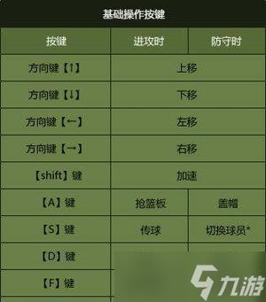 NBA2K14教程