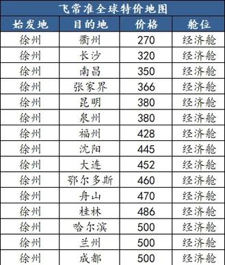 国内打工旅行攻略