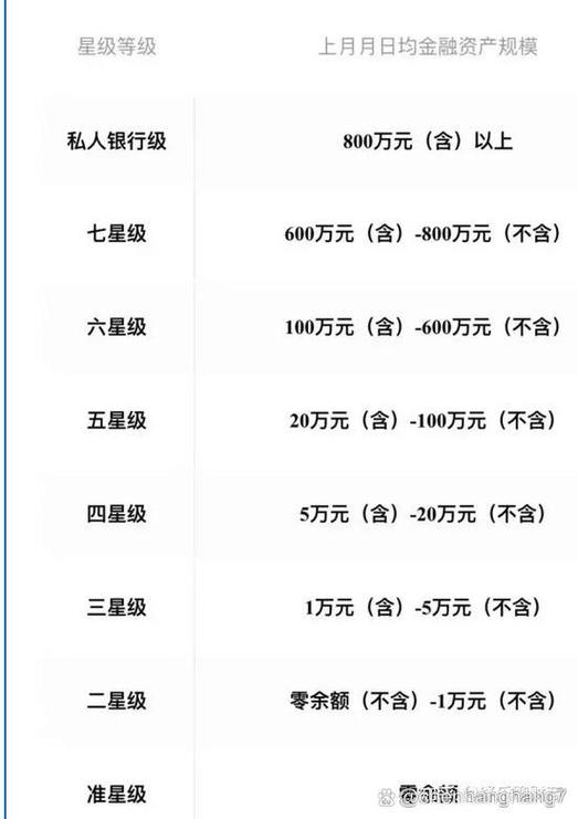 工商银行信用卡提额技巧