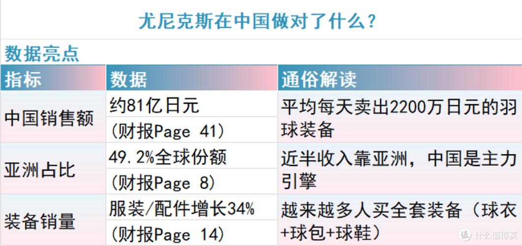 yonex中国官方网站