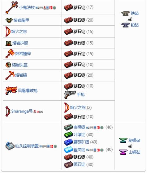 泰拉瑞亚阻挡石可以合成什么