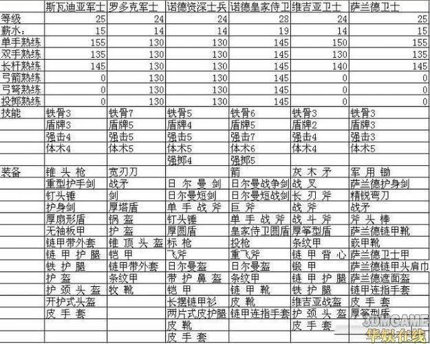 骑砍火与剑装备大全
