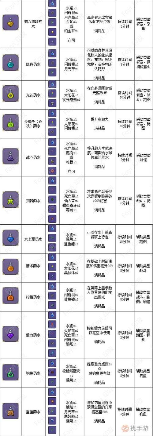 泰拉瑞亚1.4药水怎么做