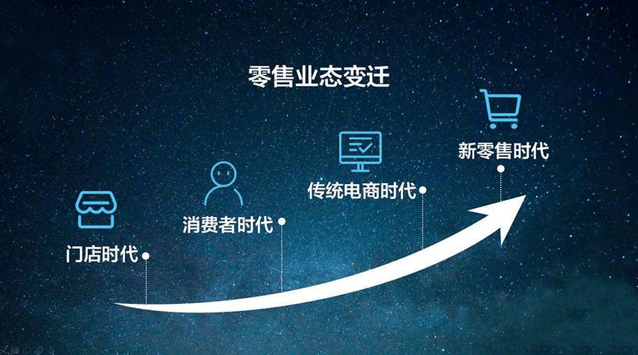 新零售是什么模式
