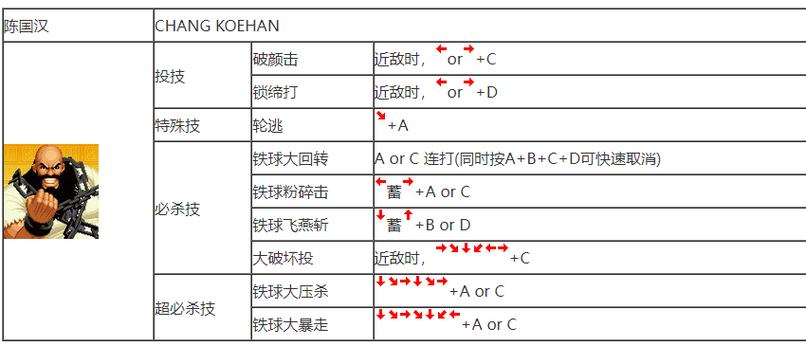 拳皇97摇杆技能说明
