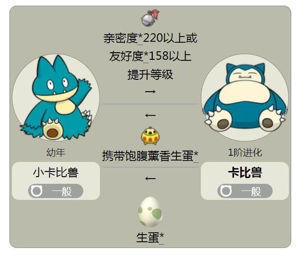 小卡比兽怎么提升亲密度
