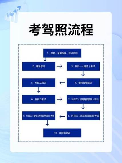 驾照考试注意事项
