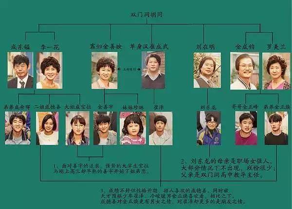 1988全部演员表名单