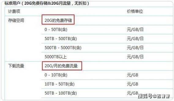 3千g流量能用多久