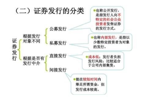 证券包括什么