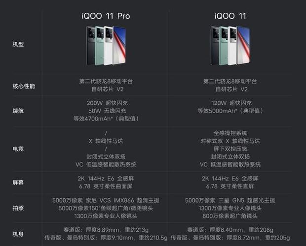 iqoo11前置摄像头参数
