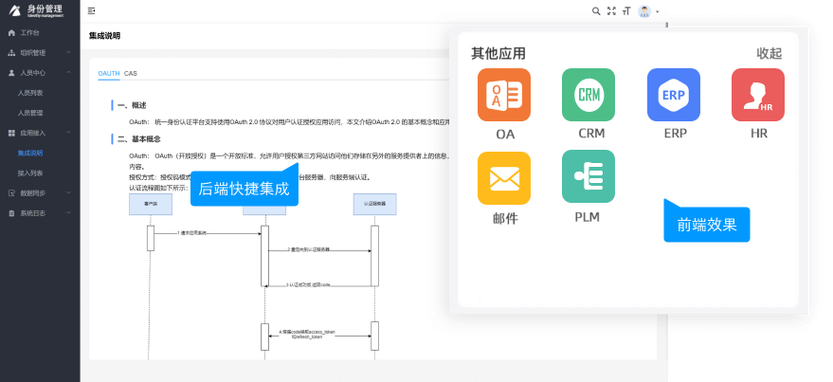 爱旺旺统一身份认证
