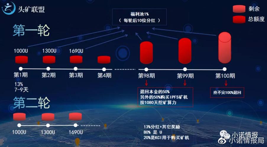 币团 火种 关系