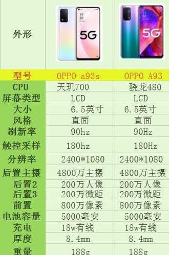 oppo的各个系列之间有什么区别