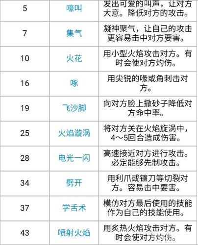 口袋妖怪火焰鸡技能有哪些