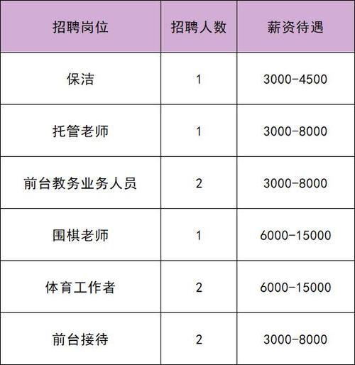 南通通州区招聘