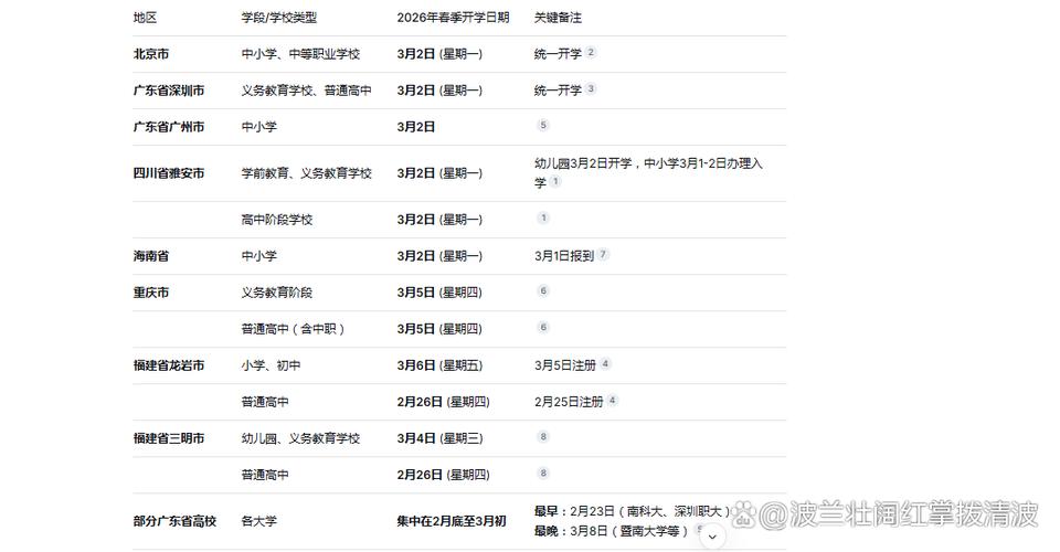 春季高校开学时间