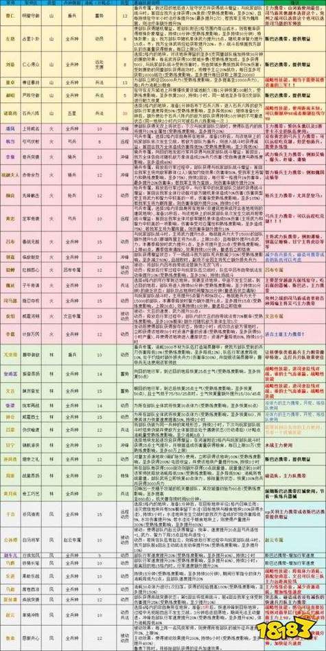 三国志战略版 技能一览