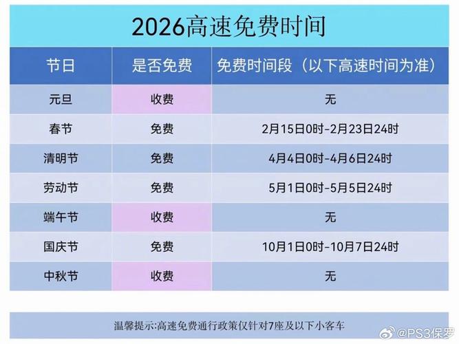 2020春节高速免费时间表官网