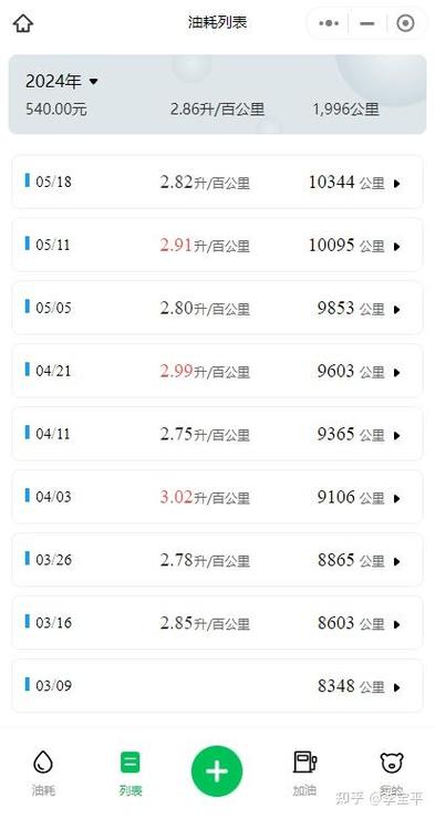 骑行10000公里算入门吗