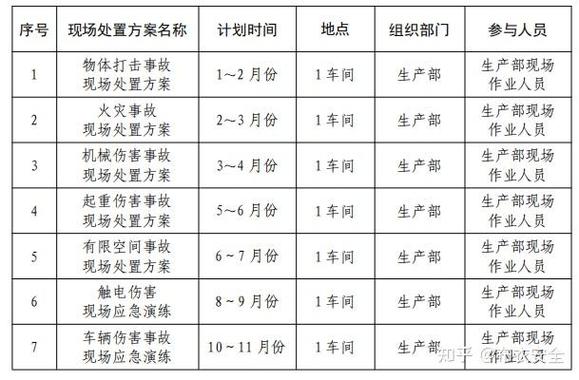年度应急演练计划