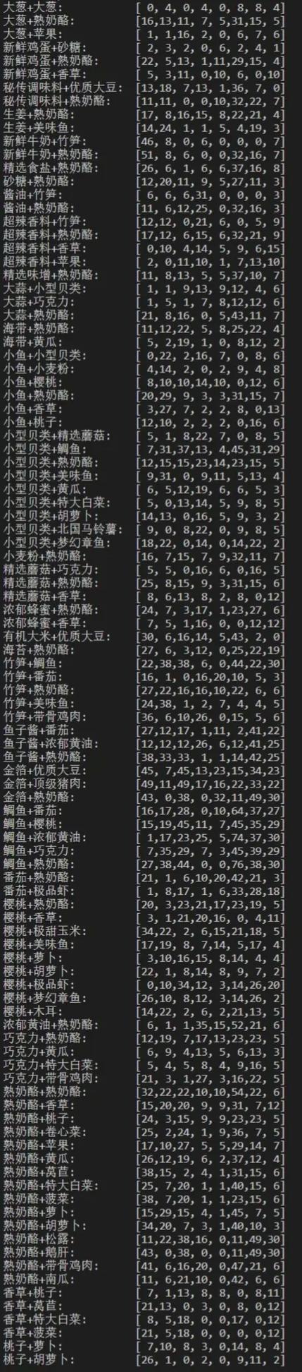 美食梦物语怎么强化价格
