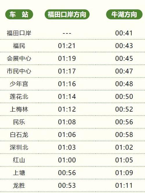 深圳e11最晚一班是几点