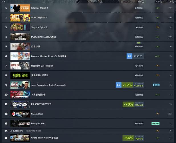 steam游戏最新排行榜