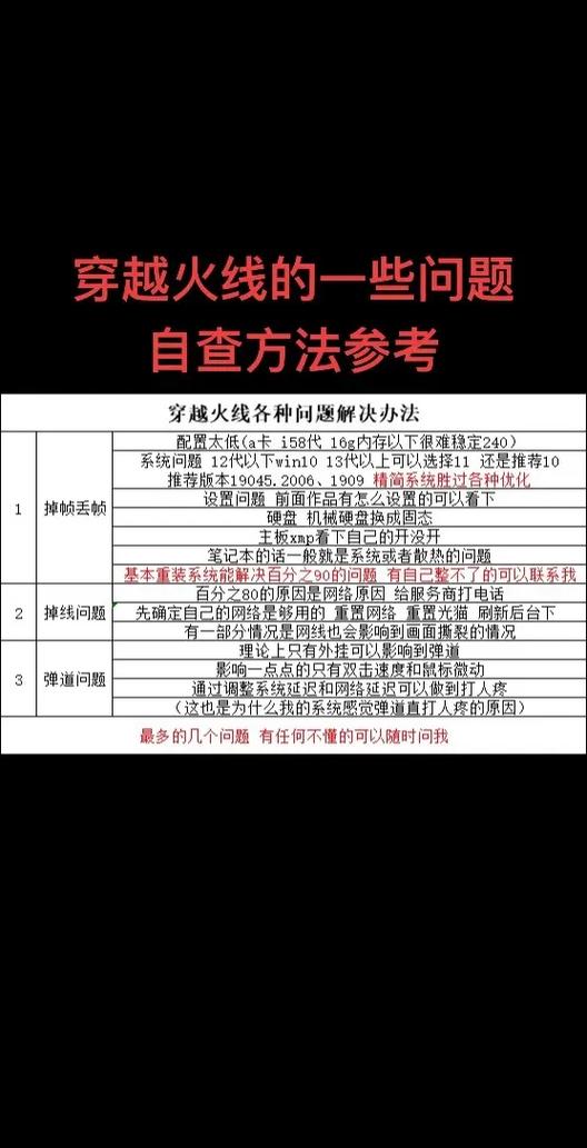 cf掉帧如何解决方法