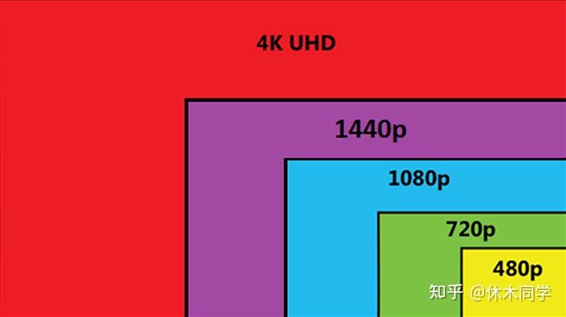 无线投屏和4k分辨率的关系截图2