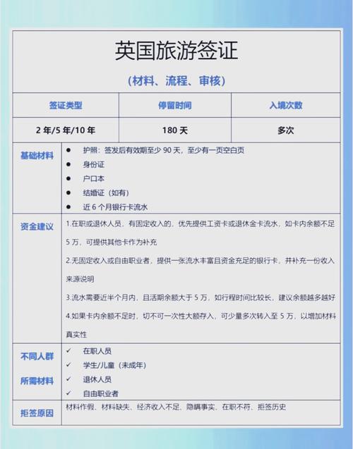 sprint申请旅游解锁