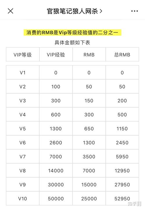 屠神vip表
