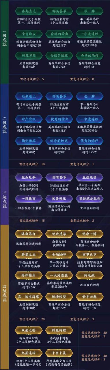 王者模拟战成就积分